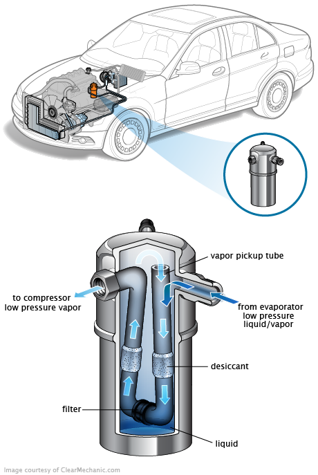 See C2918 repair manual